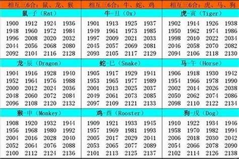 1982是什么年|生肖表 十二生肖顺序排序 12属相生肖对照表